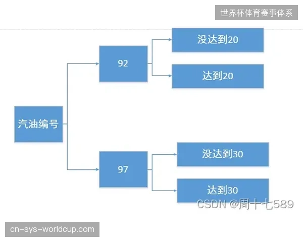 场馆安防设施过度投入却未能有效抑制二级票务扰动说明了管理架构的缺失